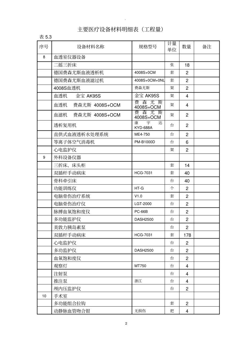 主要医疗设备材料明细表_第2页