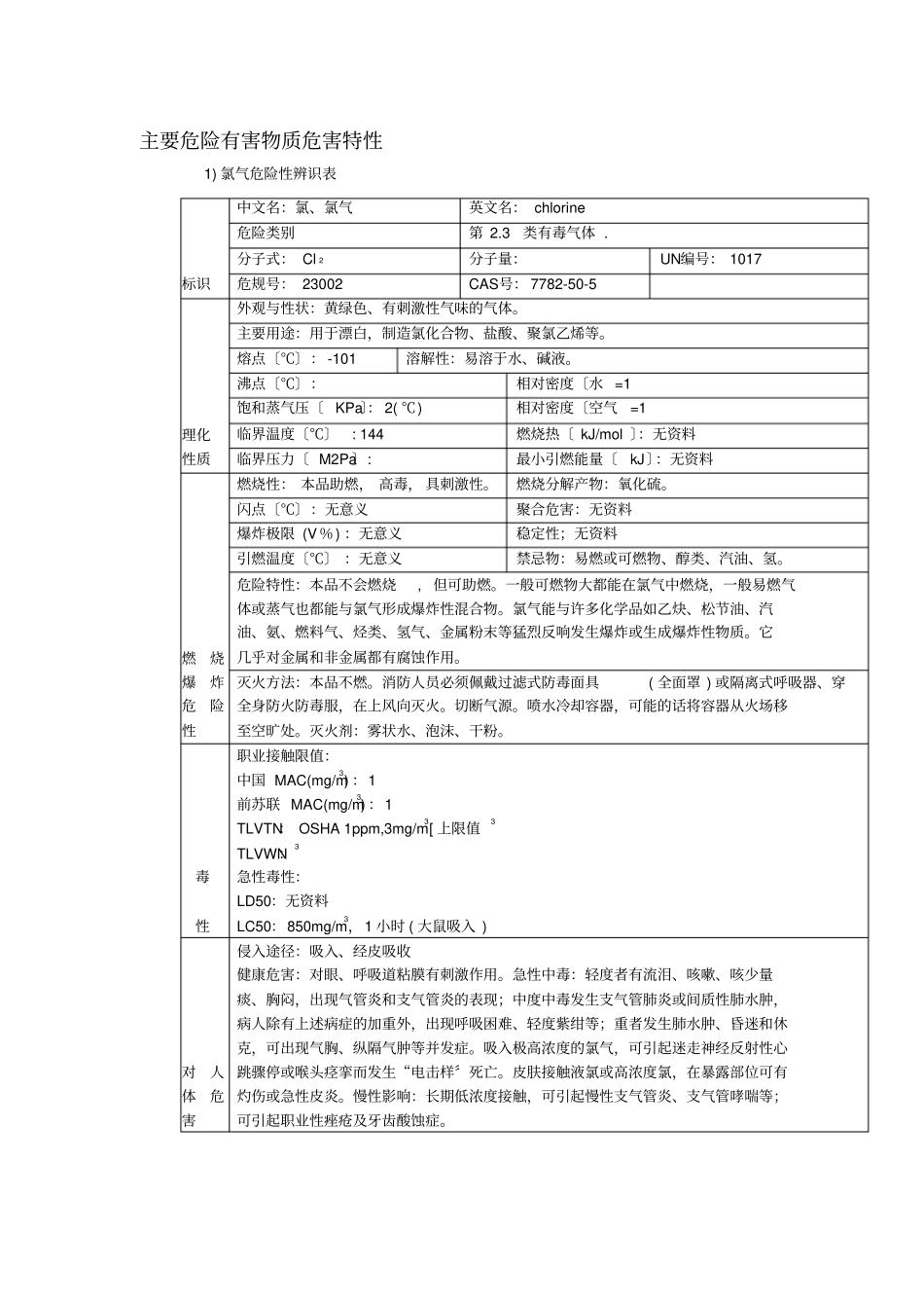 主要危险有害物质危害特性_第1页