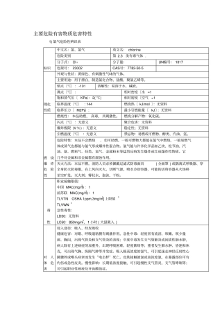 主要危险有害物质危害特性