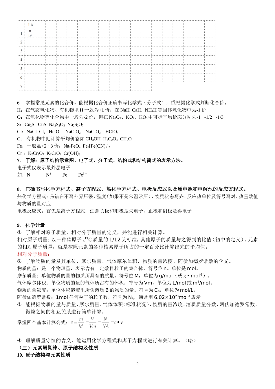 2013年四川新课标高考化学考纲考点梳理_第2页