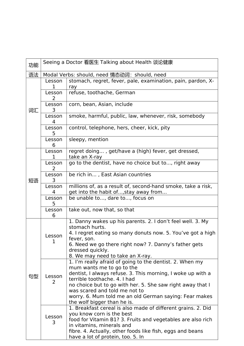 冀教版九年级第一单元知识清单_第2页