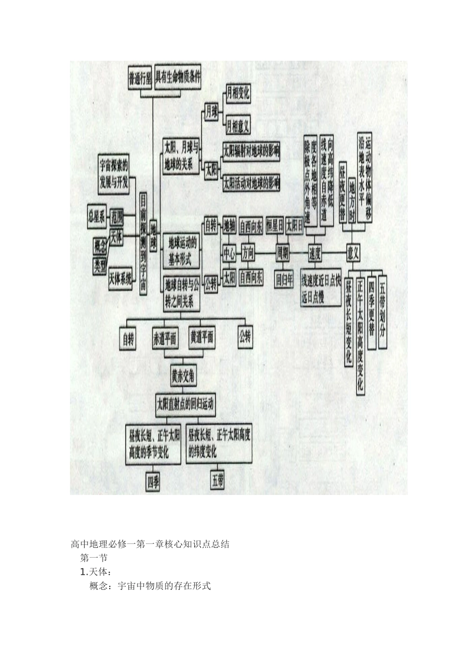 地理必修一第一章核心知识结构图_第1页