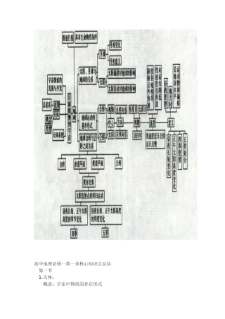 地理必修一第一章核心知识结构图