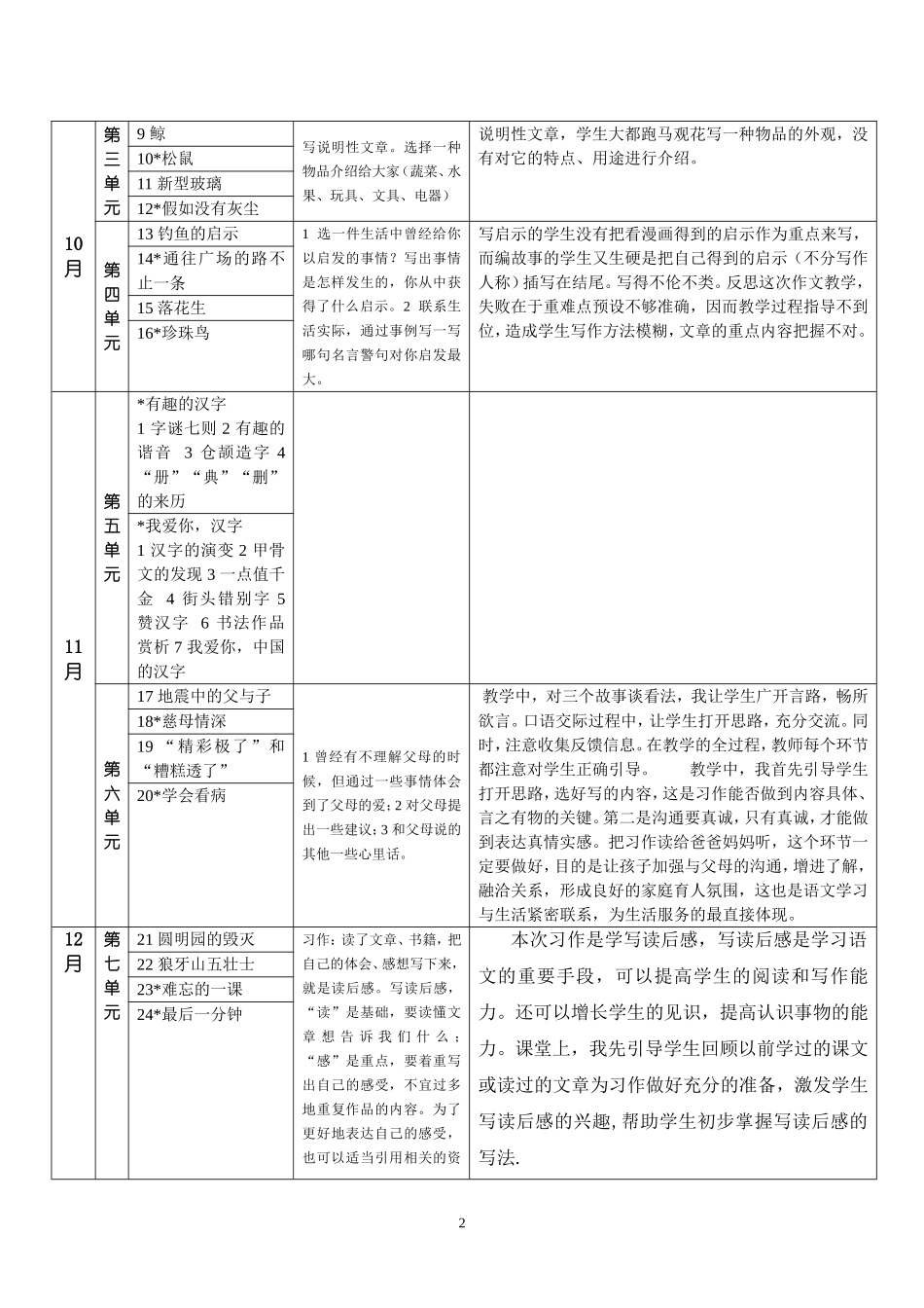 调查表---五年级_第2页