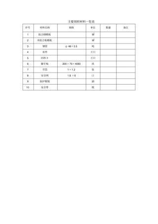 主要周转材料一览表