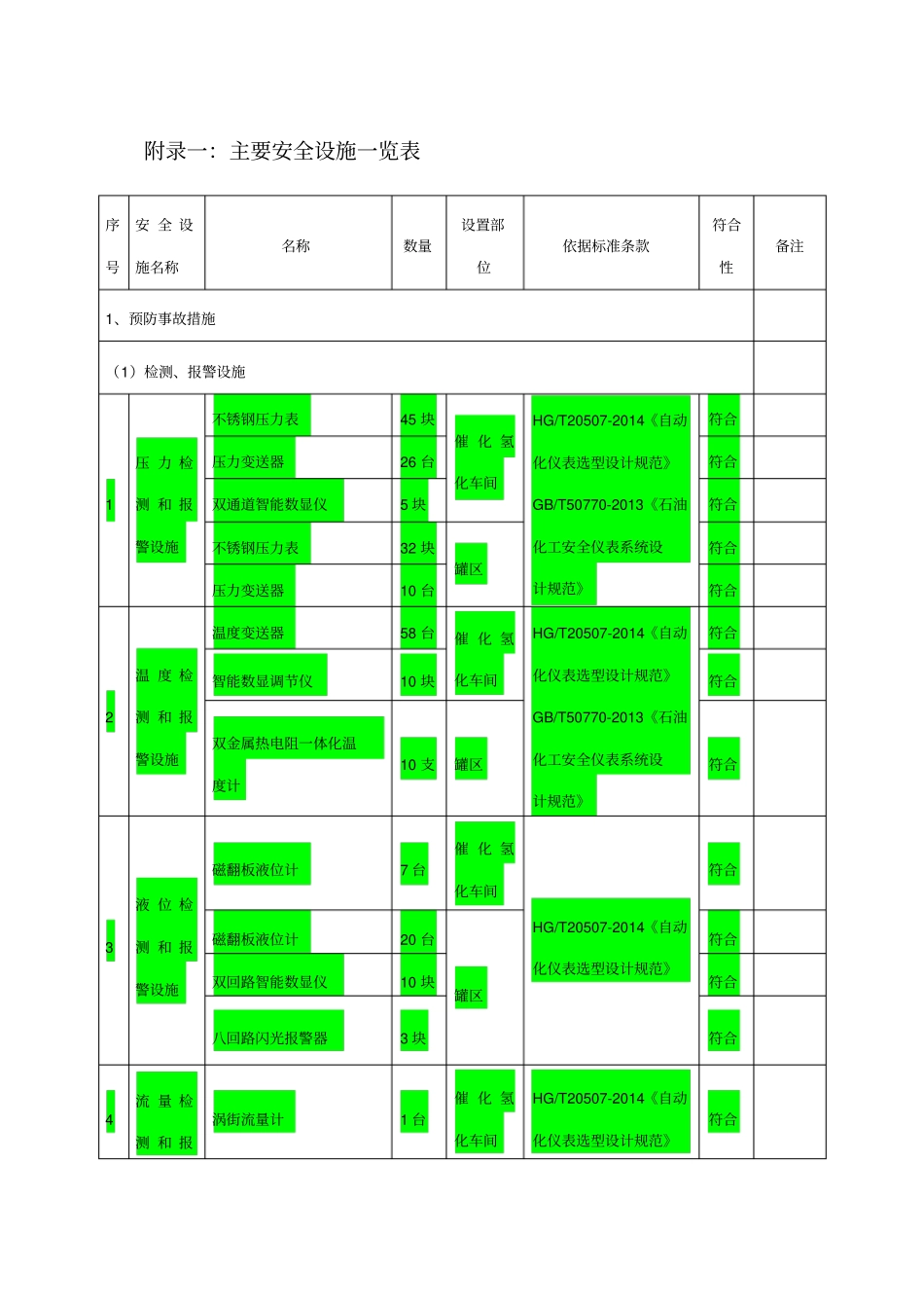 主要安全设施一览表_第1页