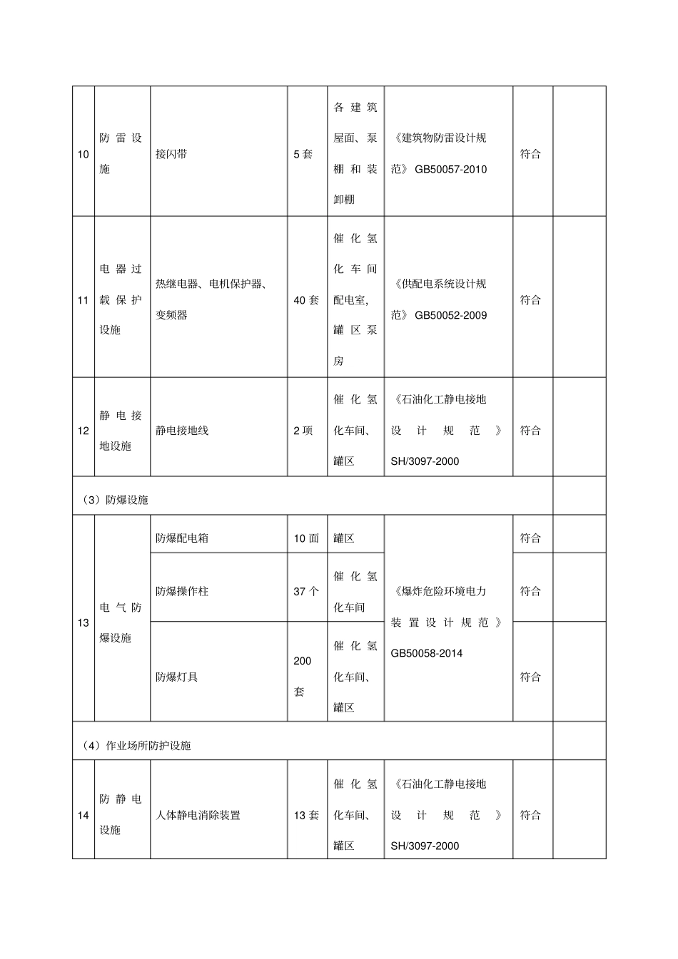 主要安全设施一览表_第3页