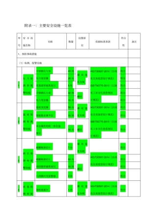主要安全设施一览表