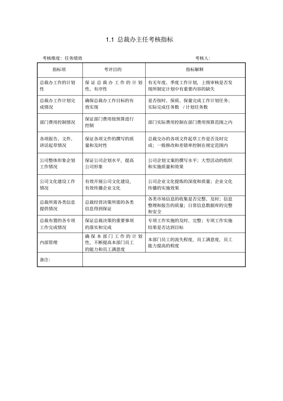 主要岗位考核指标标杆_第3页