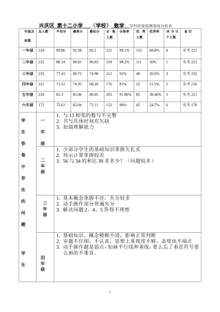 2010-2011十二小第一学期期末数学卷面分析