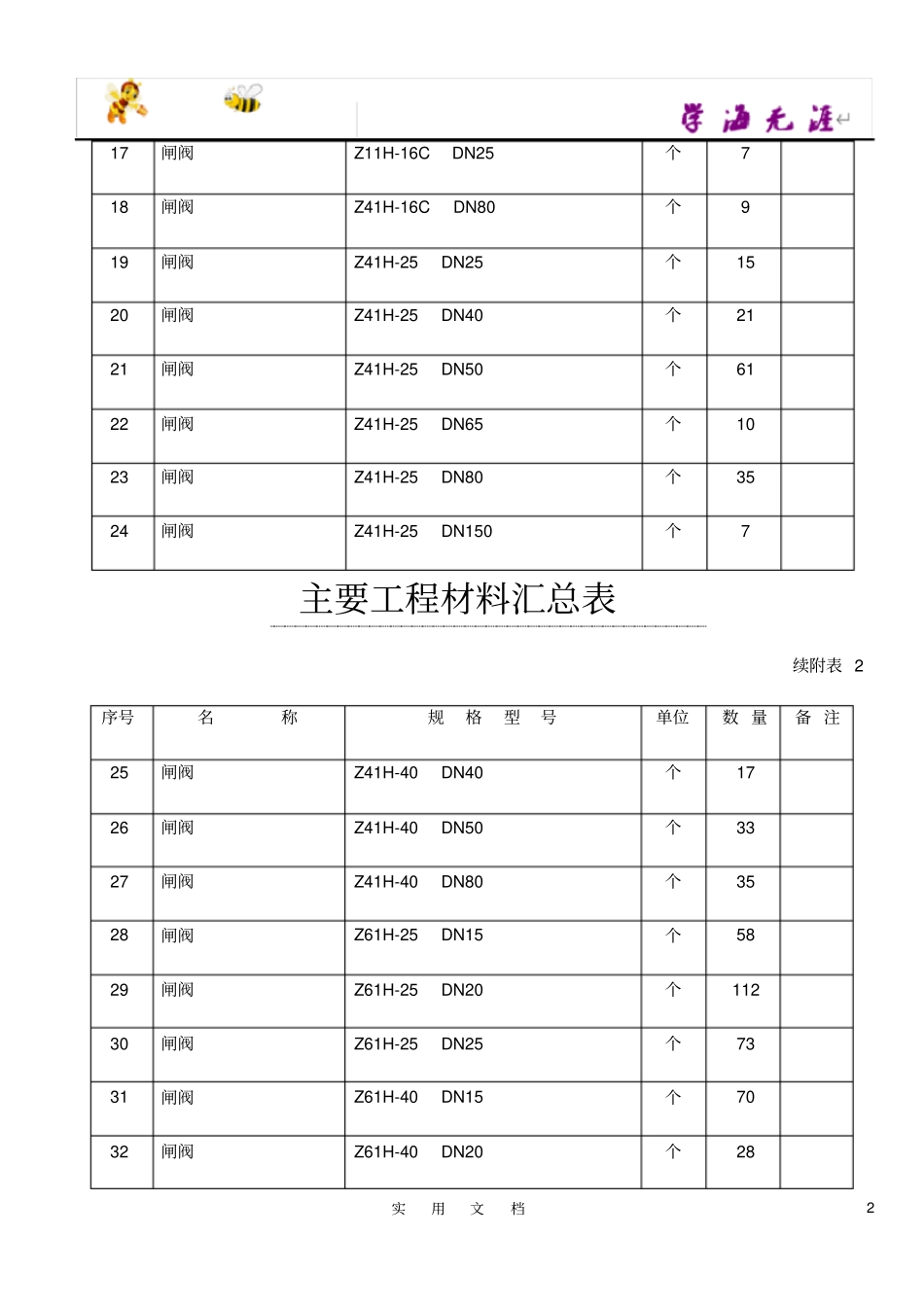 主要工程材料汇总表_第2页