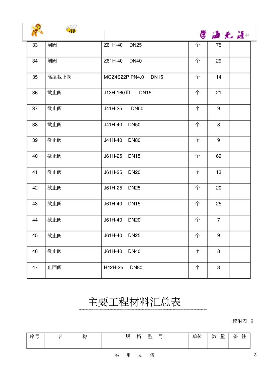 主要工程材料汇总表_第3页