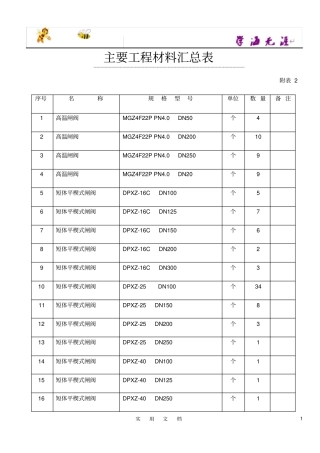 主要工程材料汇总表