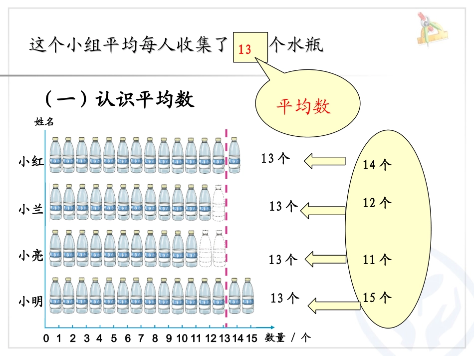 人教2011版小学数学四年级《平均数》PPT_第3页
