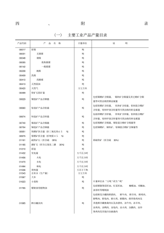 主要工业产品产量目录