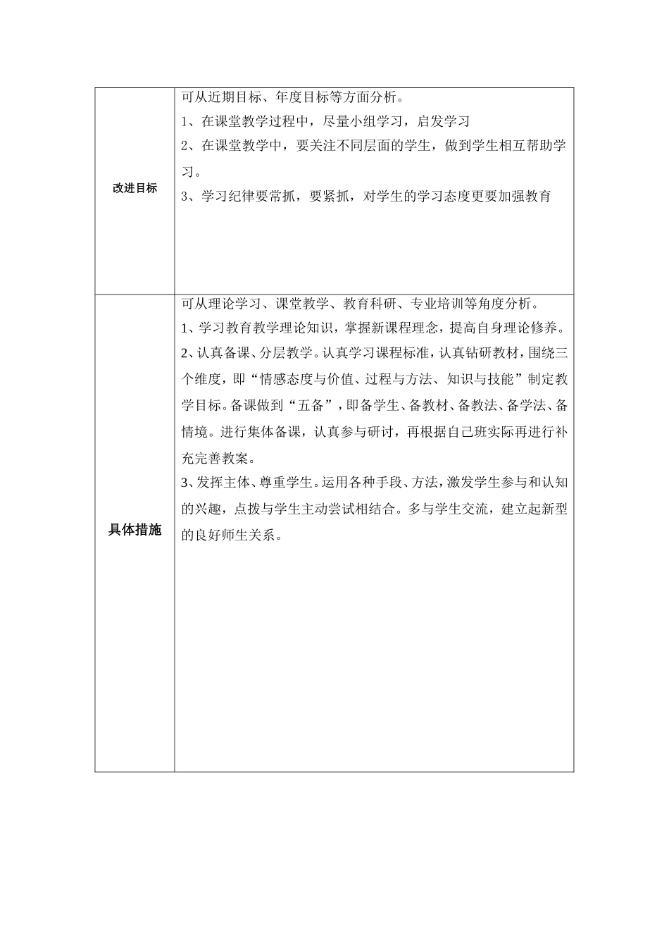 任务表单：丘静平个人教学问题改进计划_第2页