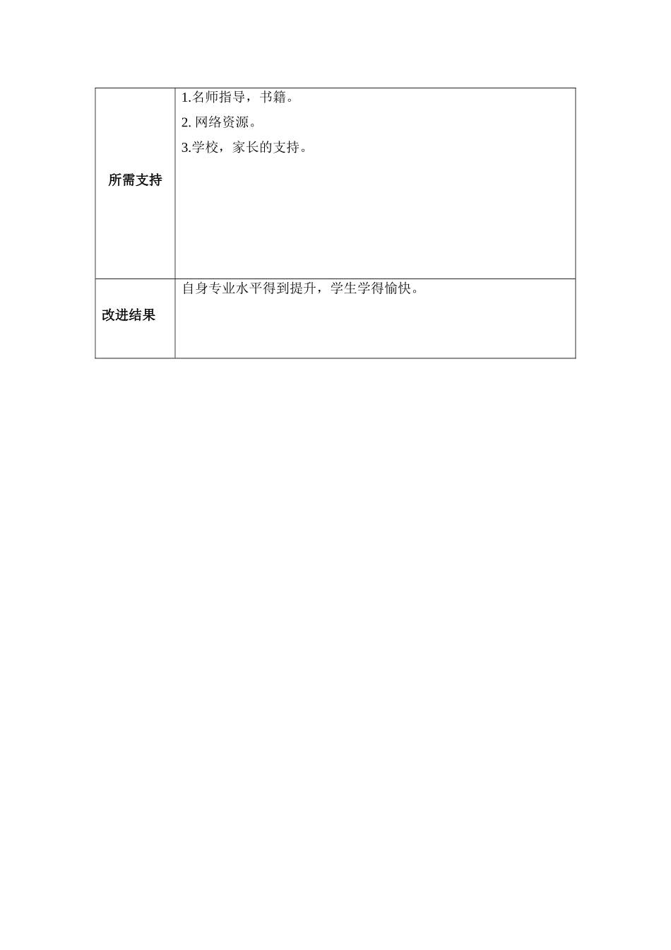 任务表单：丘静平个人教学问题改进计划_第3页