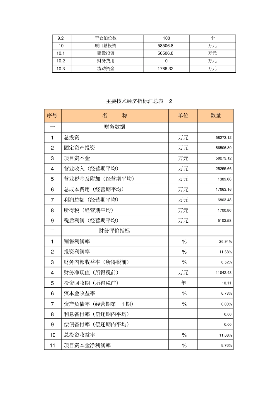 主要技术经济指标汇总表_第2页