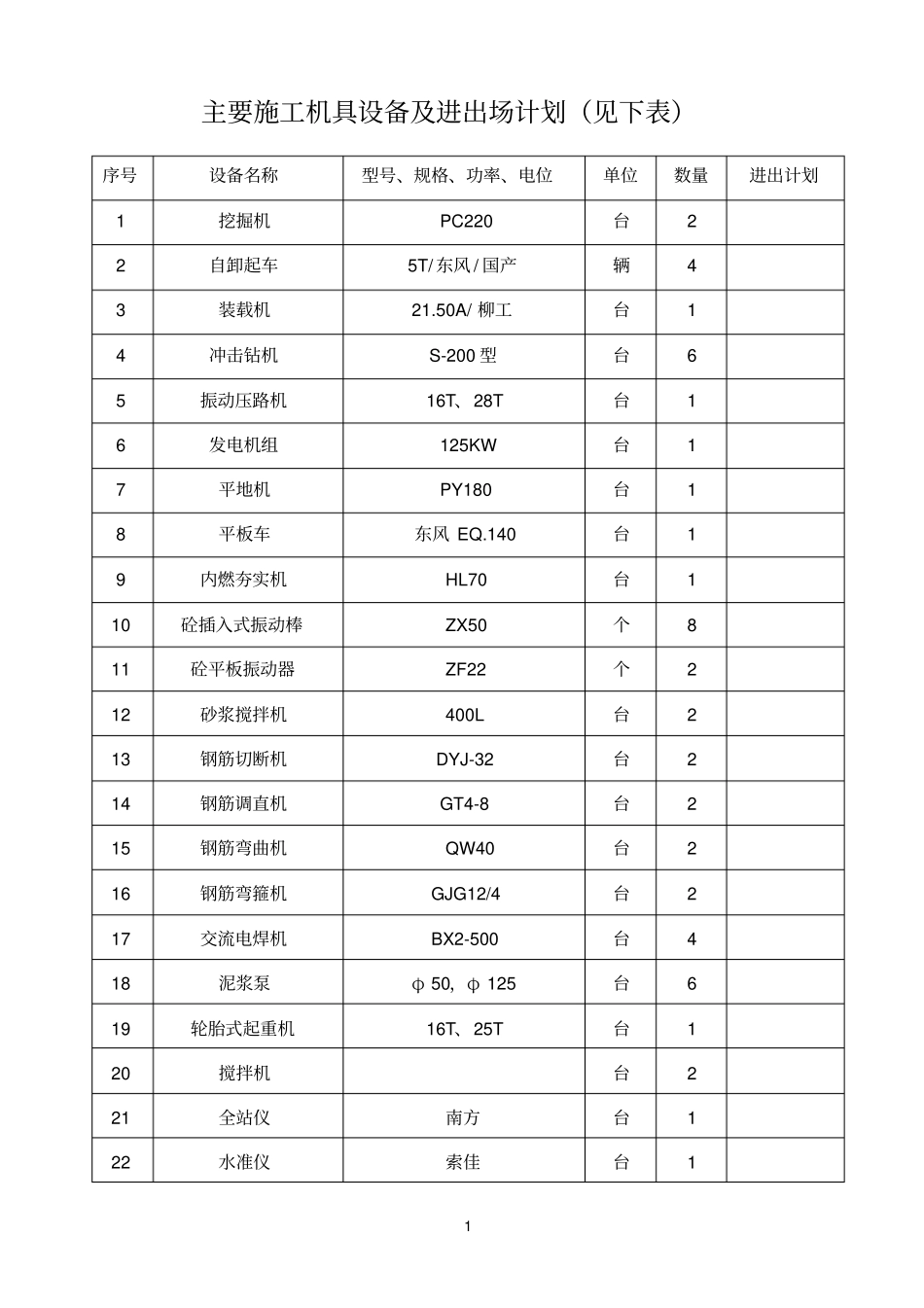 主要施工机具设备及进出场计划_第1页