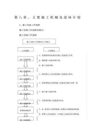 主要施工机械及进出计划