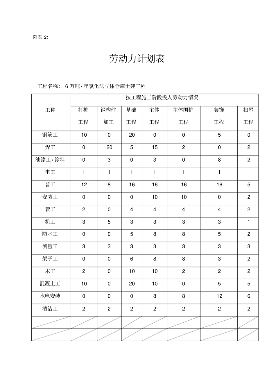 主要施工机械设备及进场计划表_第2页