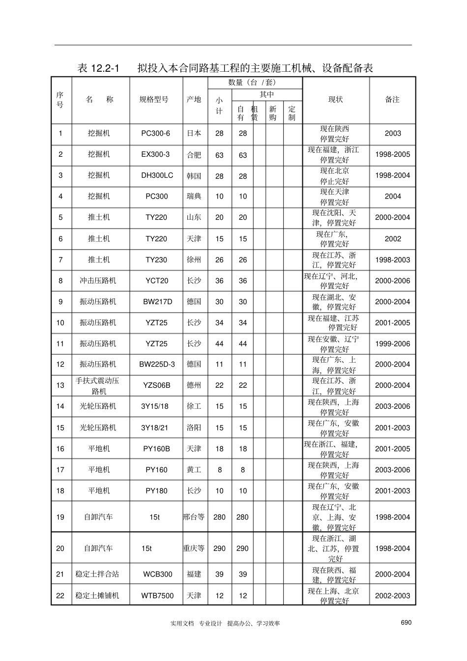 主要施工机械设备、试验、学_第2页