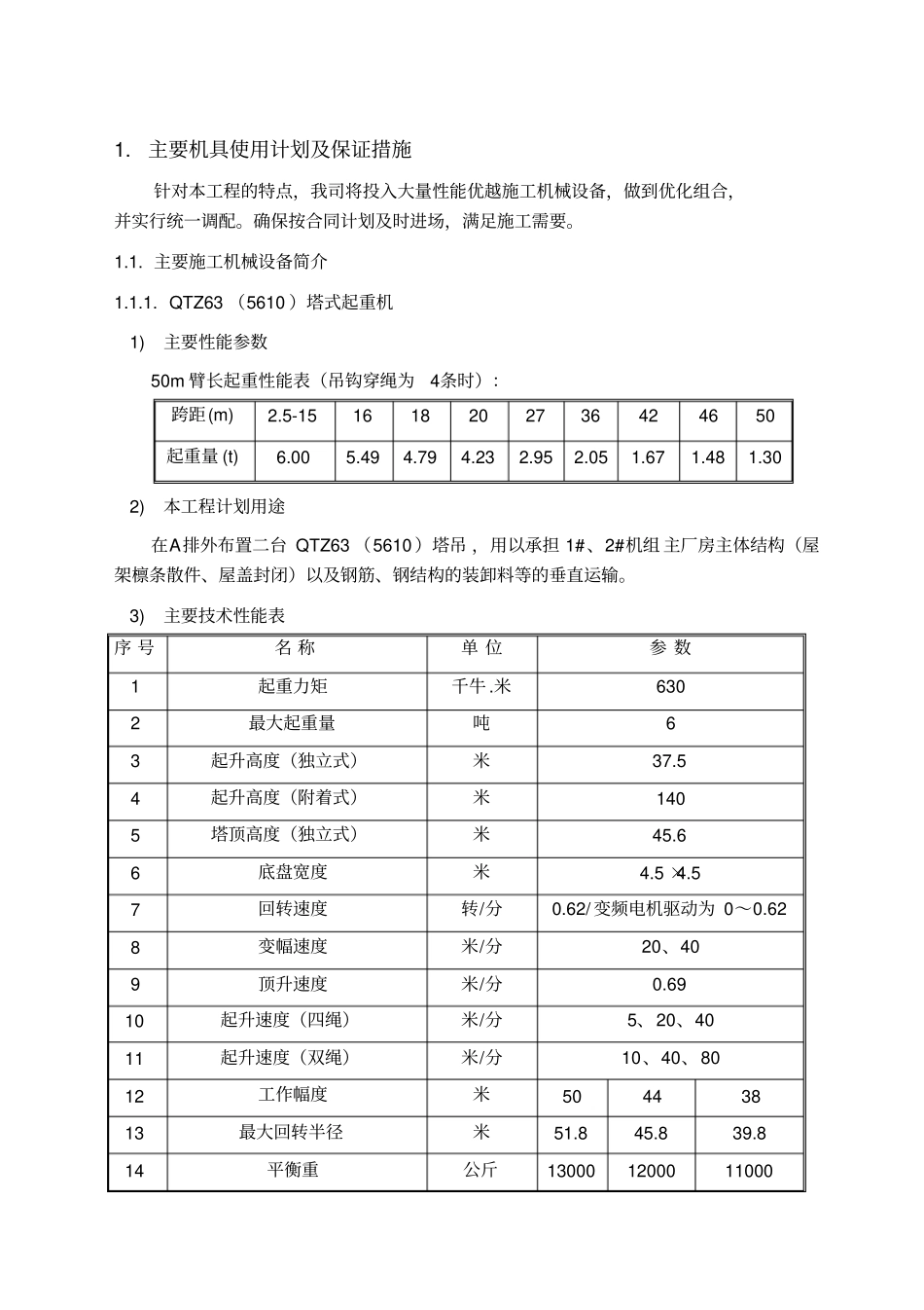 主要机具使用计划及保证措施_第2页