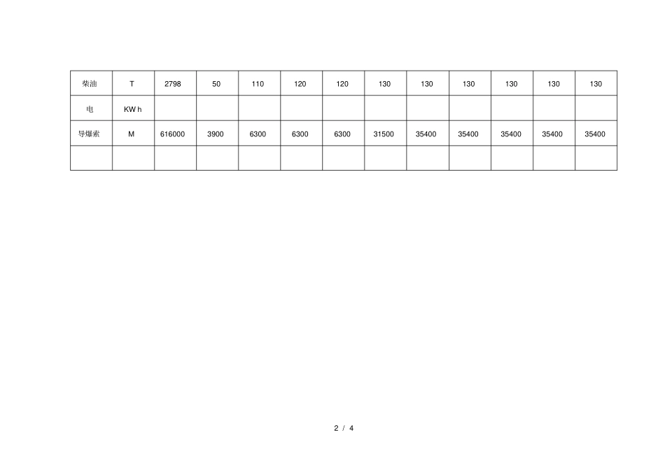 主要材料供应计划表_第2页