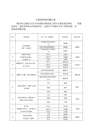 主要材料单价确认表1