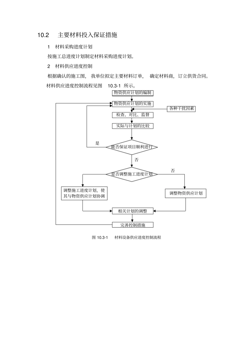 主要材料投入计划保证措施_第2页