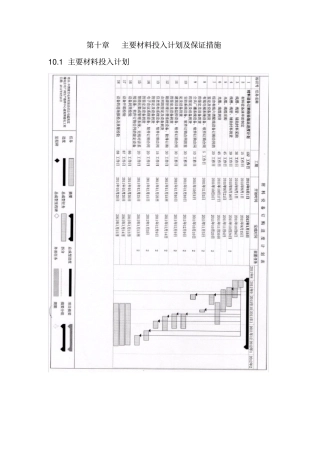 主要材料投入计划保证措施