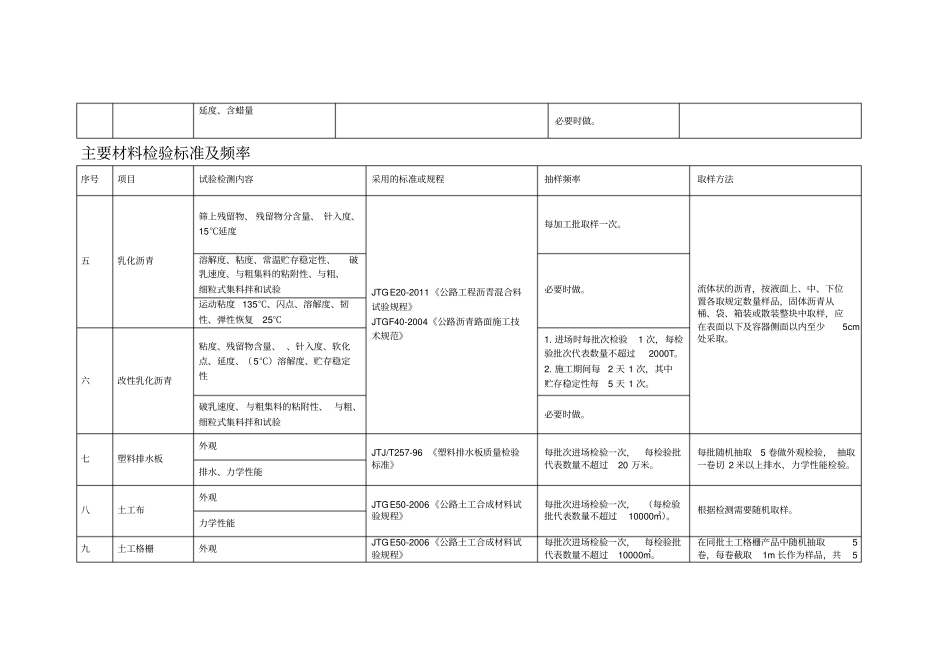主要材料检验标准及频率_第2页
