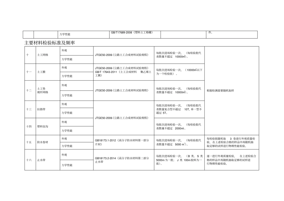 主要材料检验标准及频率_第3页