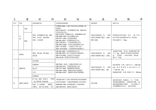 主要材料检验标准及频率