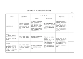 主要检测项目、试验手段及质量保证措施