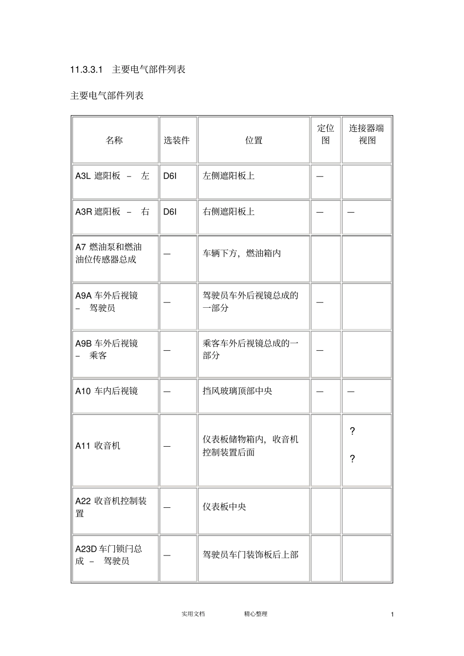 主要电气部件列表_第1页