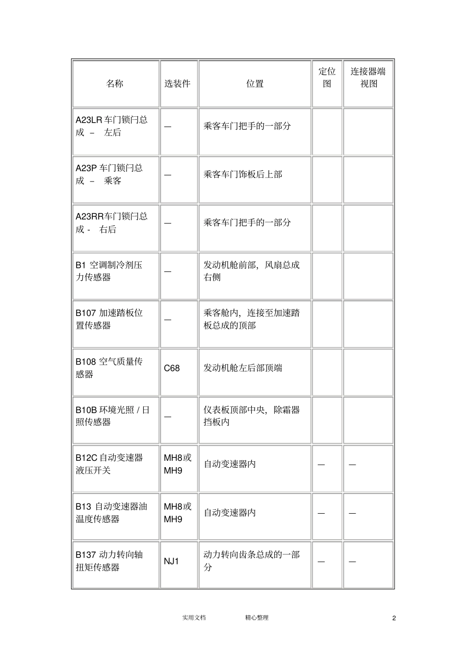 主要电气部件列表_第2页