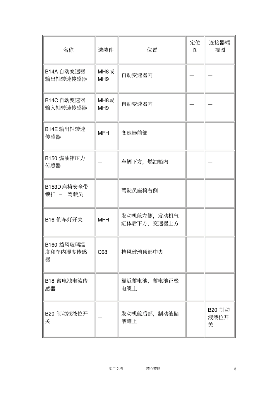主要电气部件列表_第3页