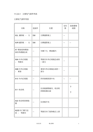 主要电气部件列表