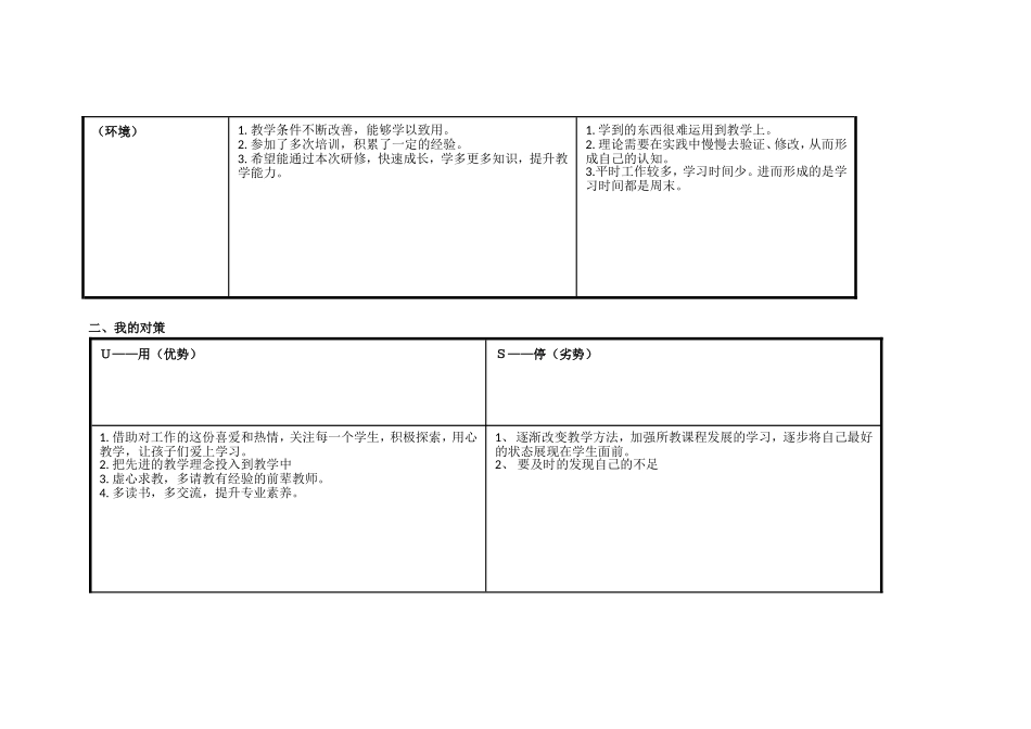 马永忠个人自我诊断SWOT分析表_第2页