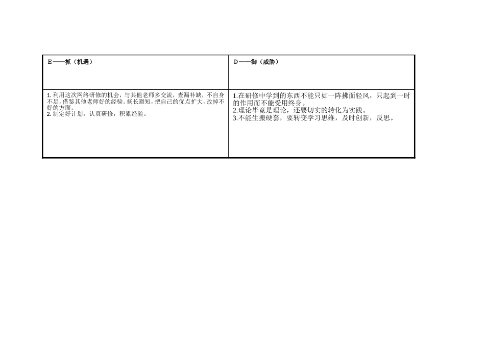 马永忠个人自我诊断SWOT分析表_第3页