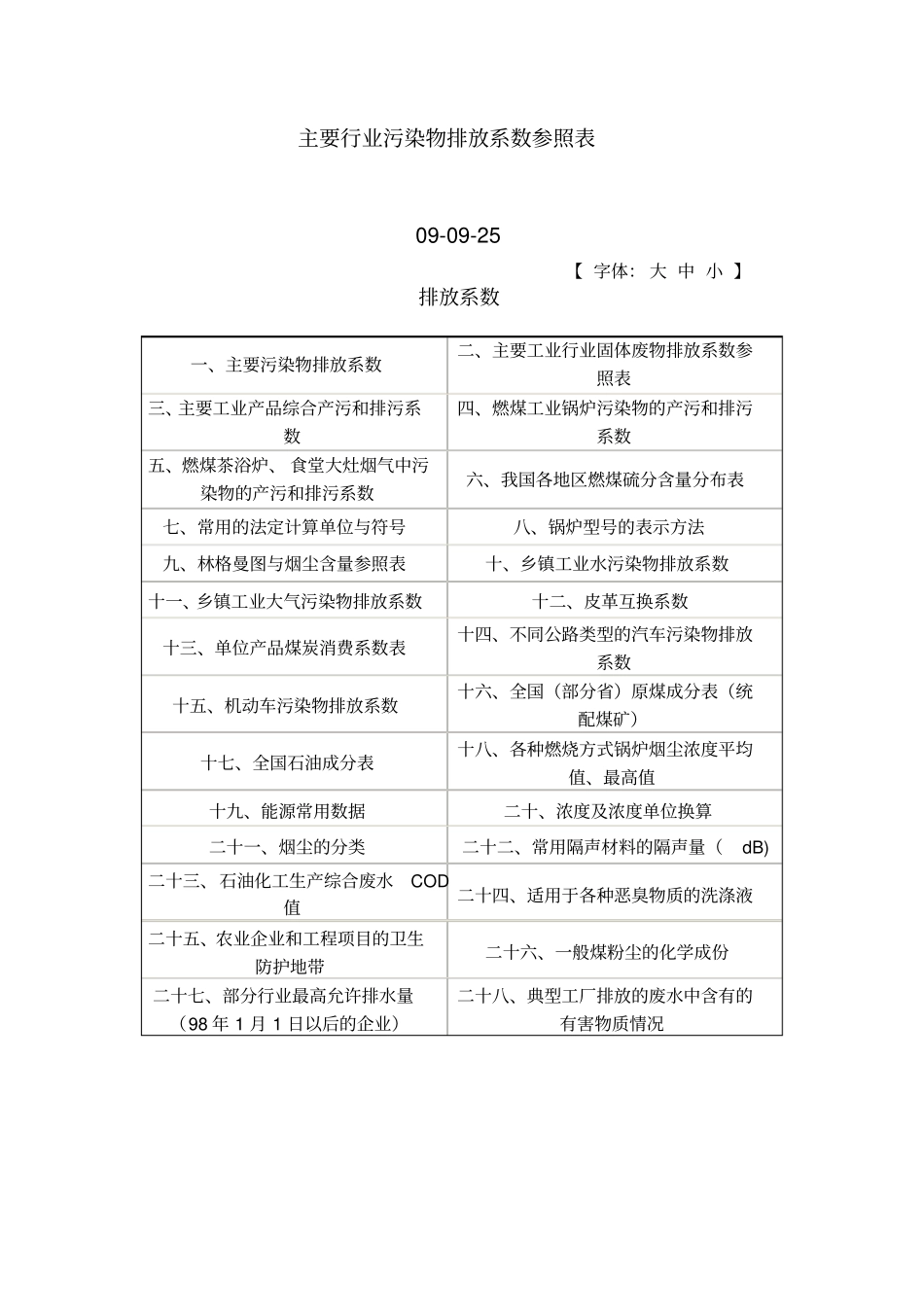 主要行业污染物排放系数参照表讲解_第1页