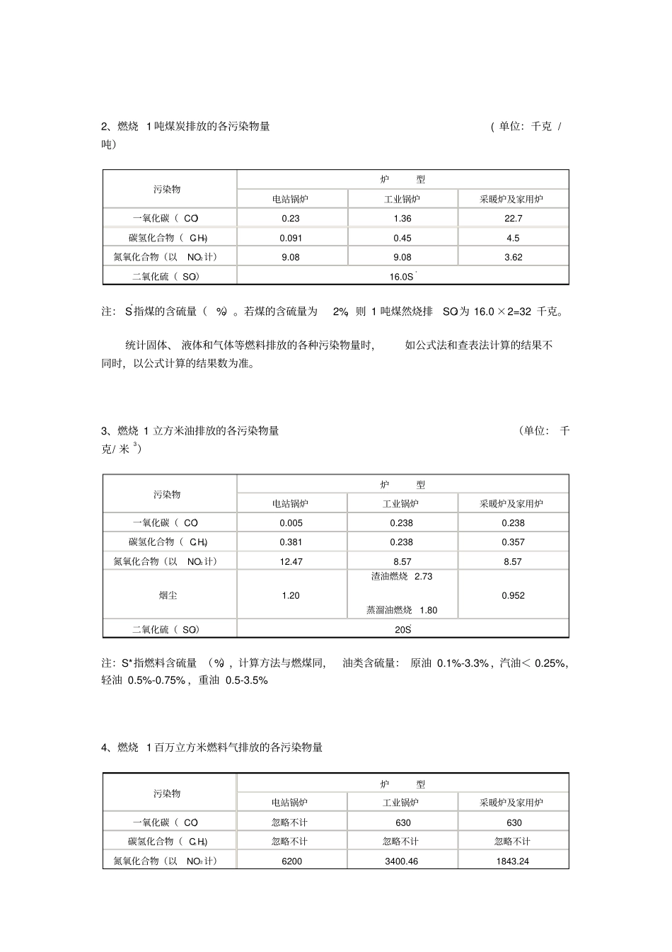 主要行业污染物排放系数参照表讲解_第3页