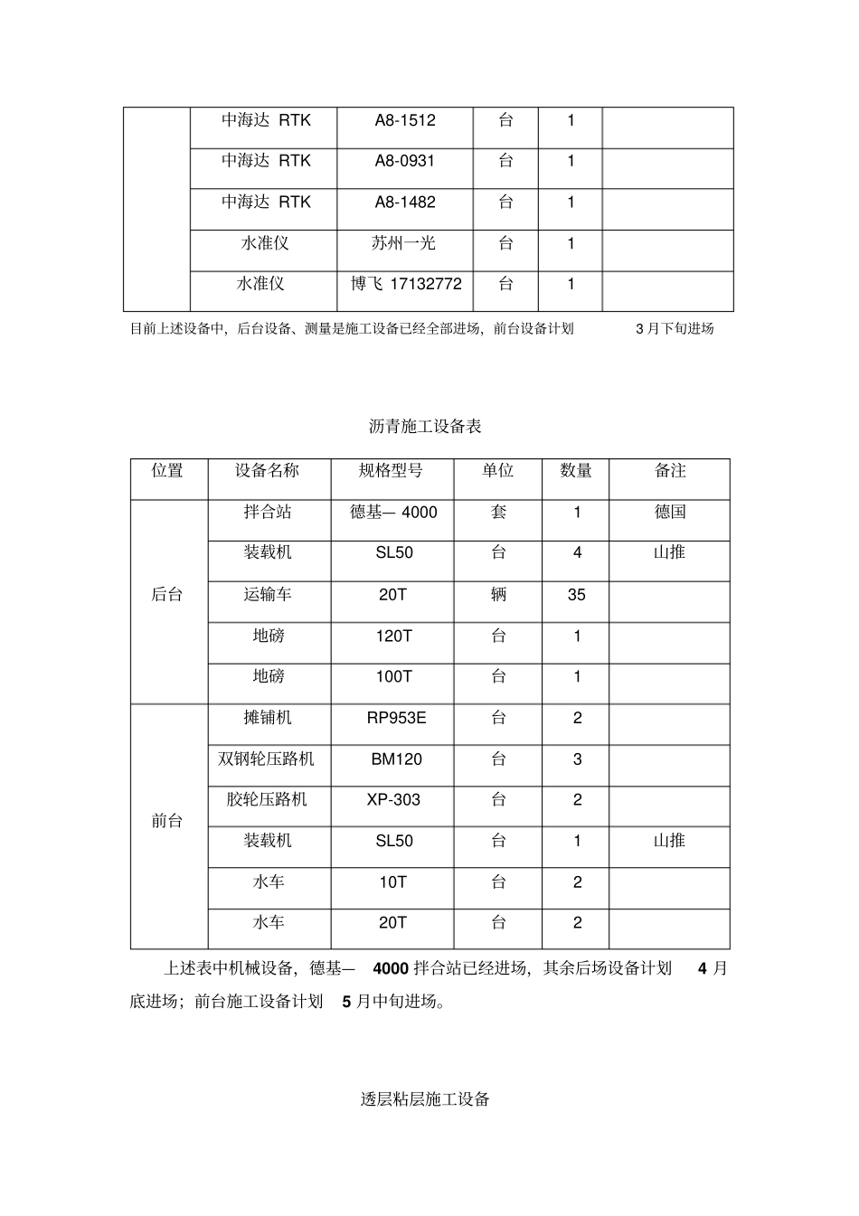 主要设备进场计划_第2页