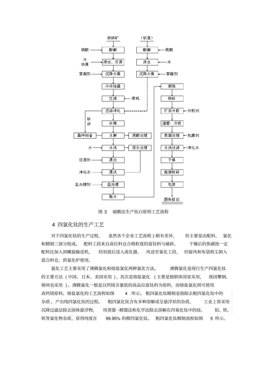 主要钛产品生产工艺流程_第3页