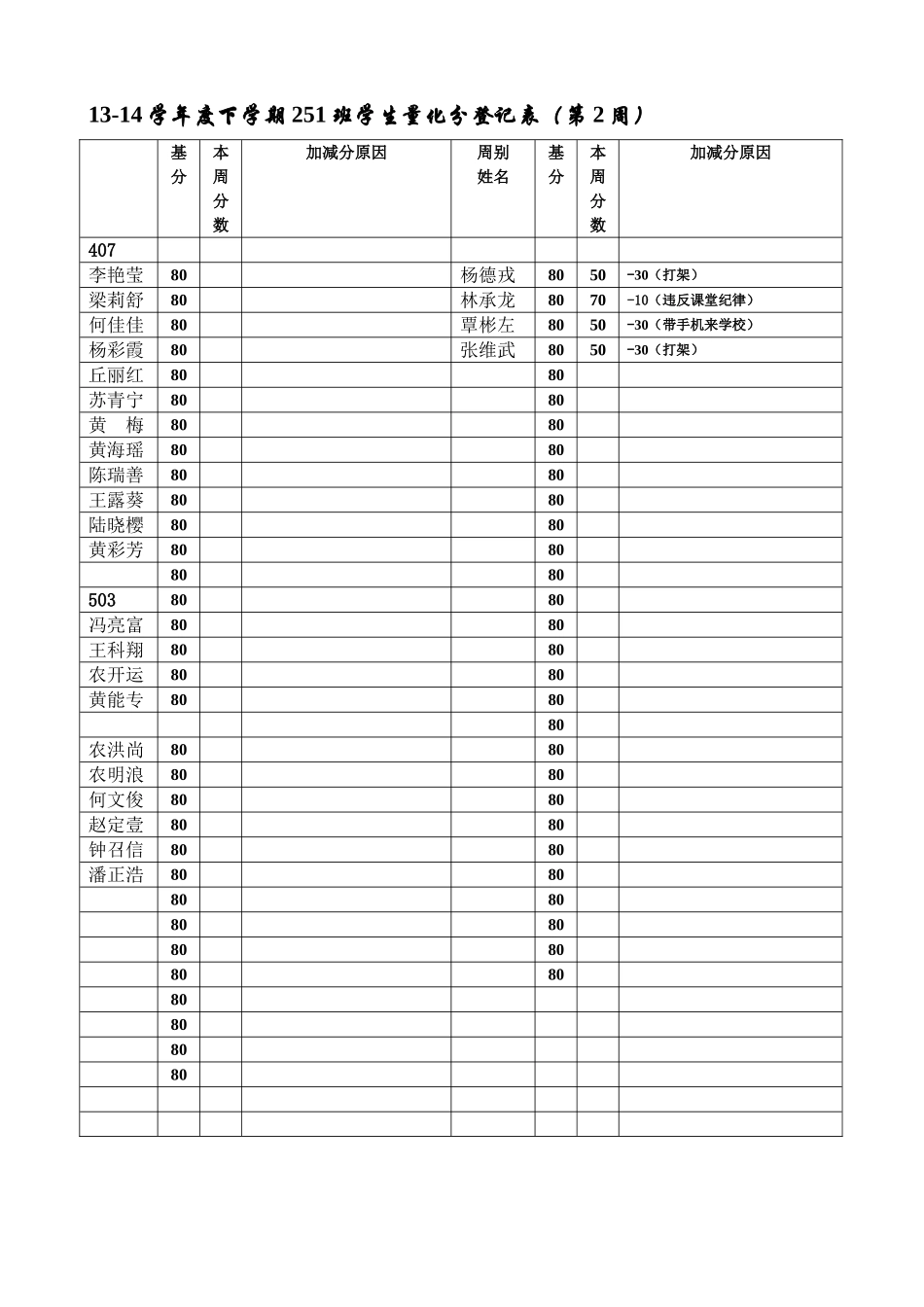 13-14下初251班内宿量化分登记表_第1页