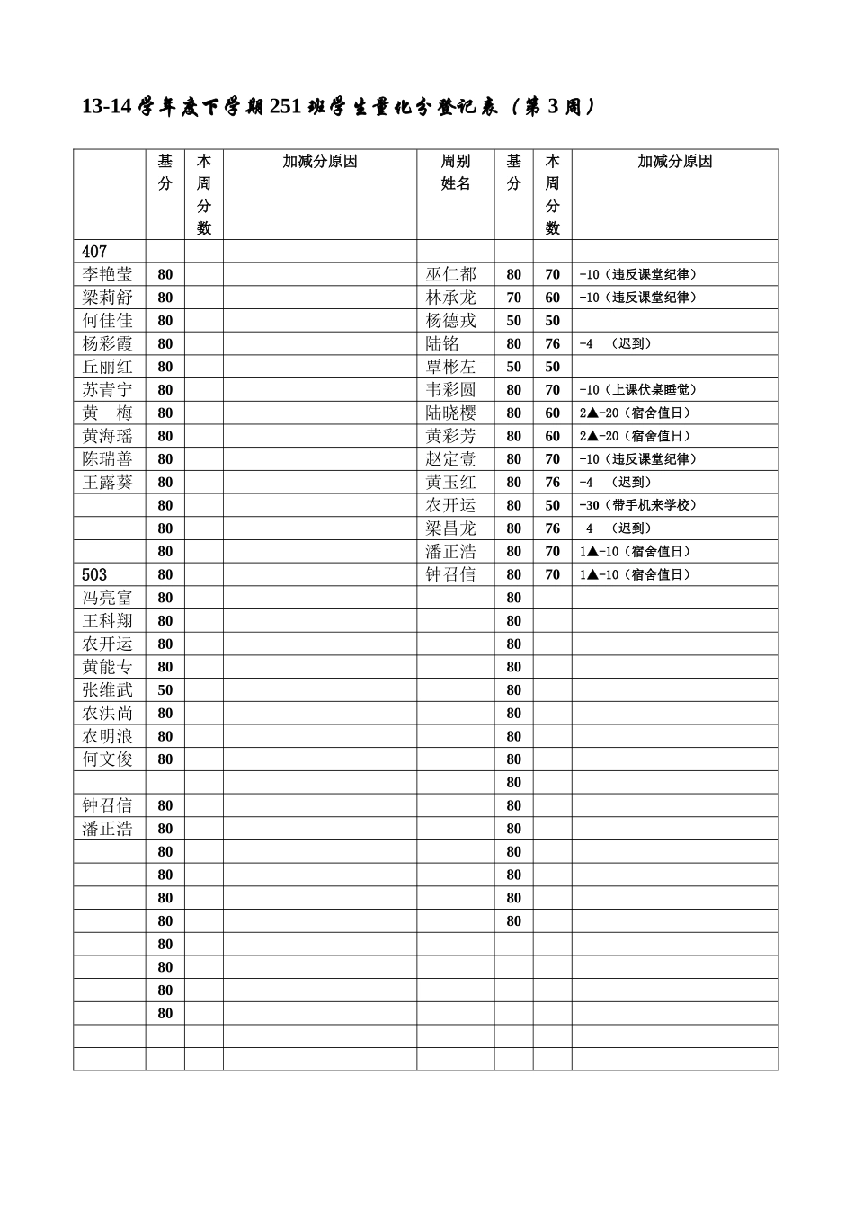 13-14下初251班内宿量化分登记表_第2页
