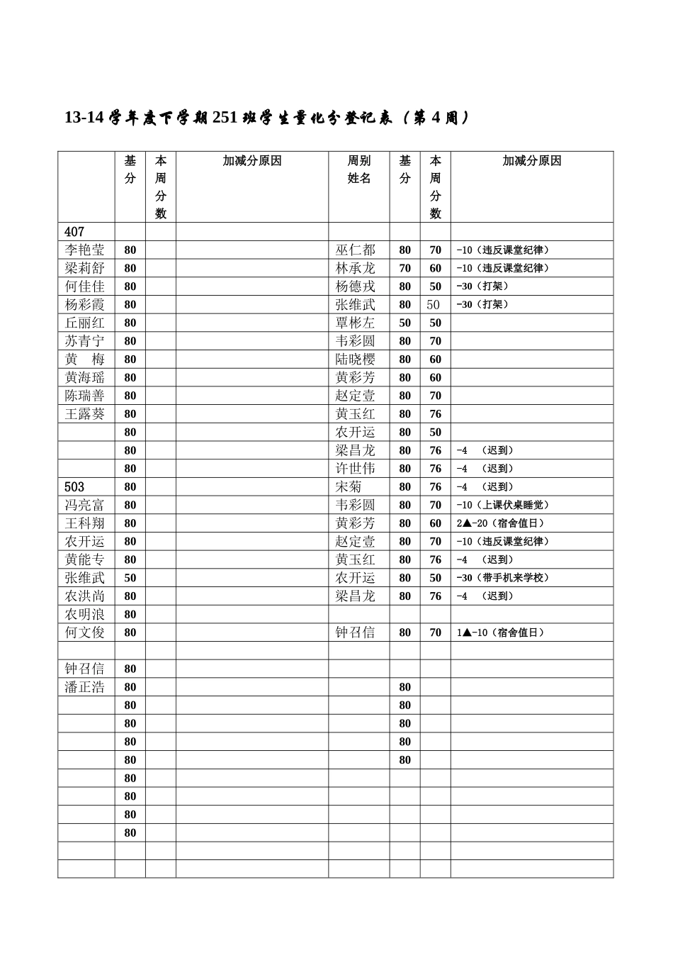 13-14下初251班内宿量化分登记表_第3页