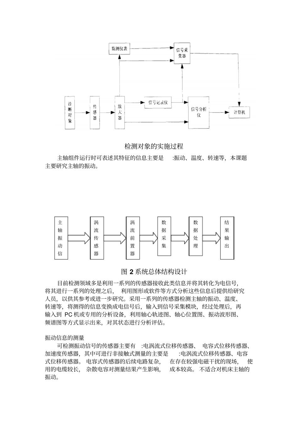 主轴振动测量系统的设计方案措施解析_第2页