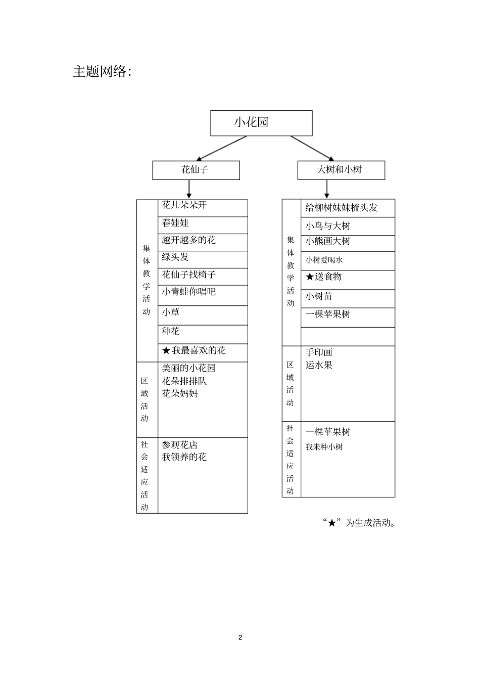 主题——小花园小四剖析_第3页